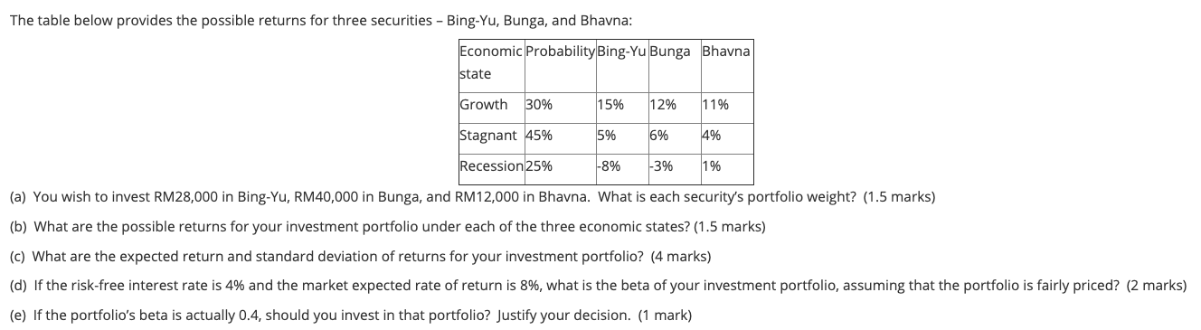 The table below provides the possible returns for three securities -