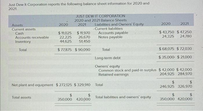 I need help with all the blanks (e-f) and the one incorrect