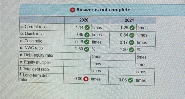 information for 2020 and 2021 Based on the balance sheets given for