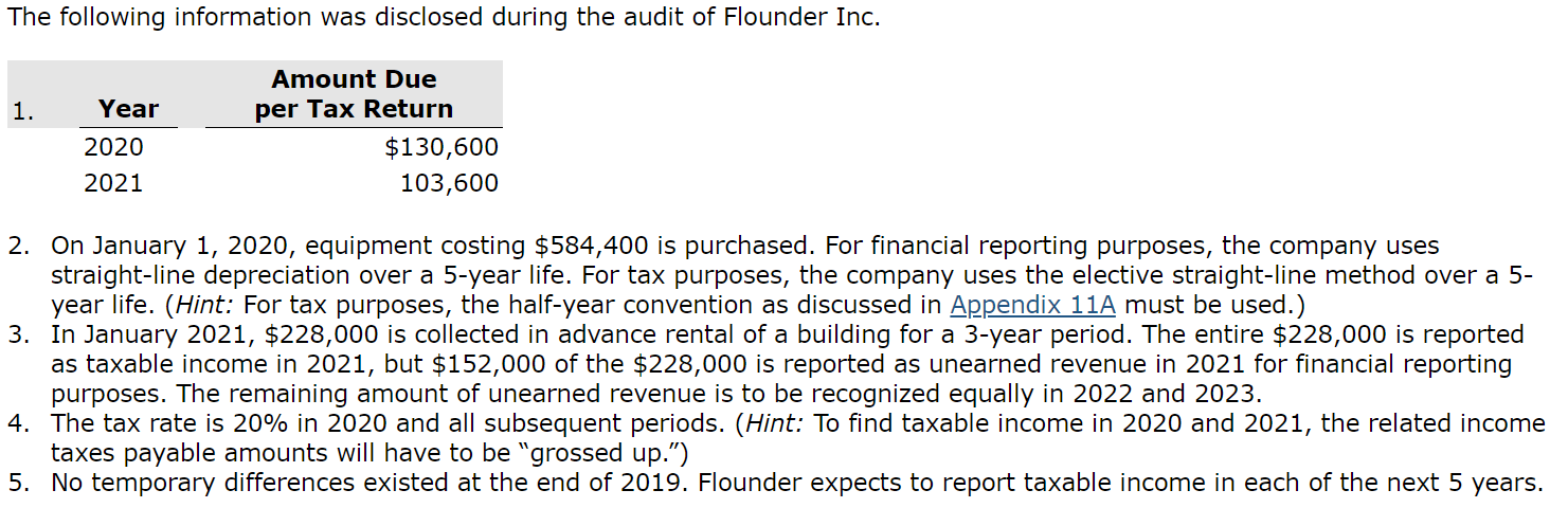  Appendix: The following information was disclosed during the audit of Flounder