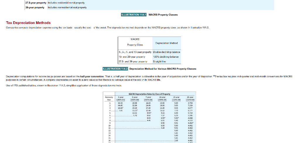 reporting purposes, the company uses straight-line depreciation over a 5-year life. For