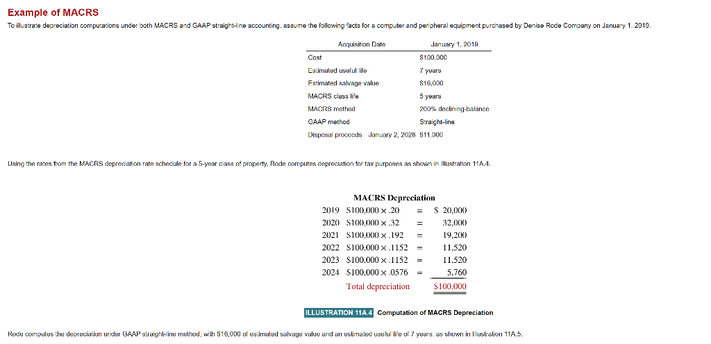 tax purposes, the company uses the elective straight-line method over a 5-