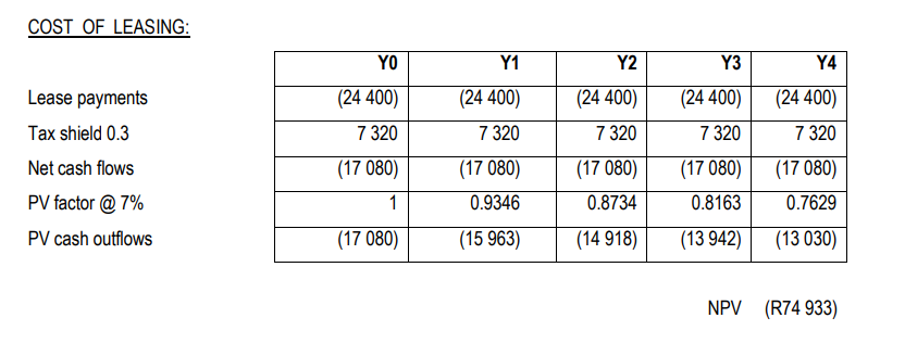 ANOTHER EXAMPLE FROM OUR WORKBOOKS. Answer ALL the questions in this section.
