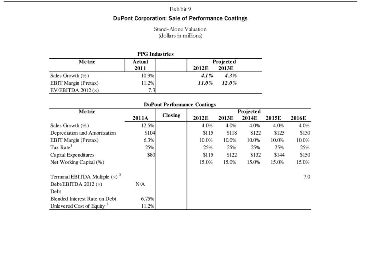  1- Starting from Exhibit 9, estimate the dollar increase in DPC's