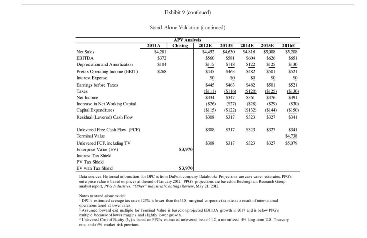 value if a PE firm can implement the following policy changes: a.