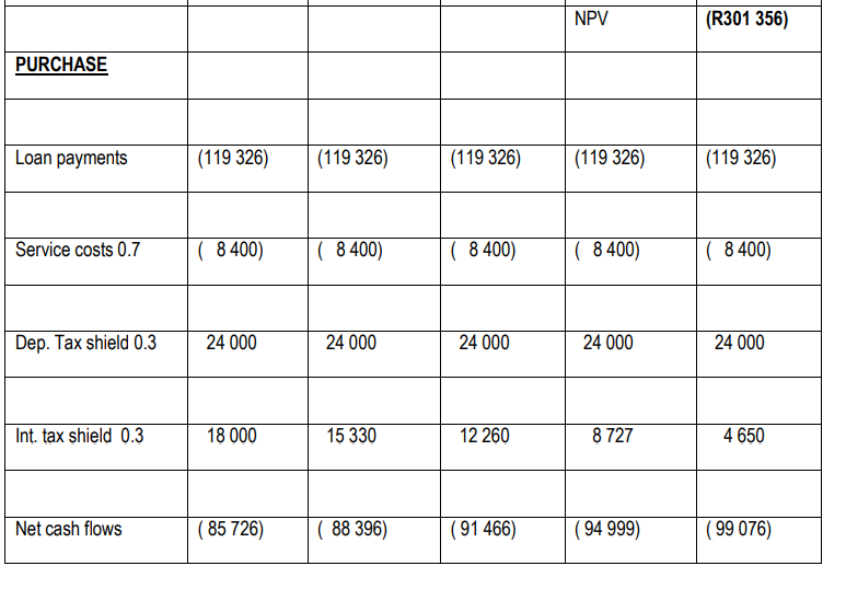 lease or purchase the new machinery. The machinery has a cost of
