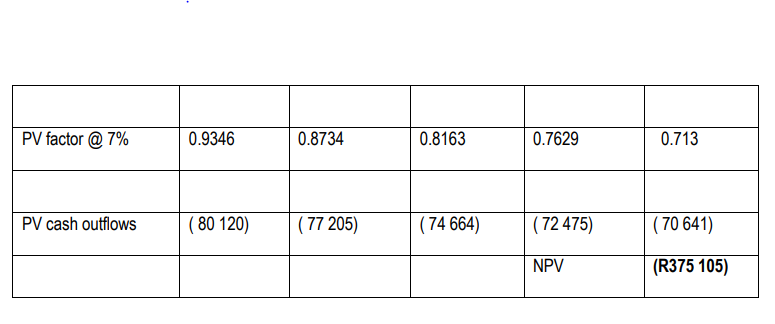 R3 150 000. LEASE: The company can lease the machinery under a