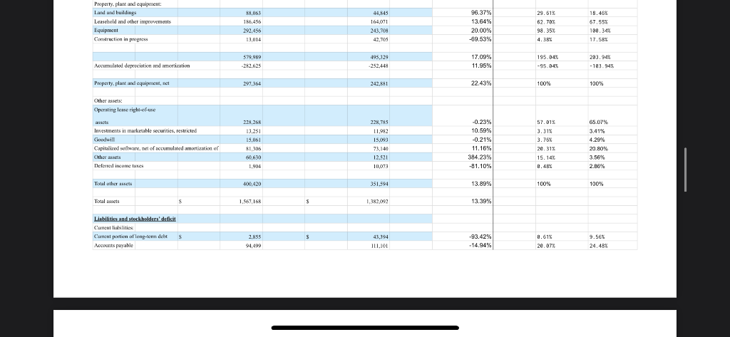 you calculated, select 5 accounts from the income statement and 5 accounts
