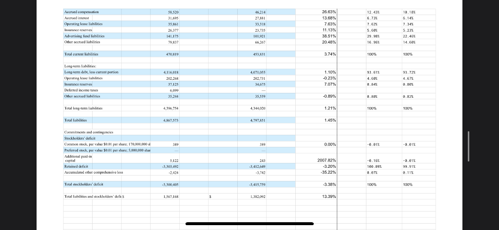 from the balance sheet that as management of this company you would