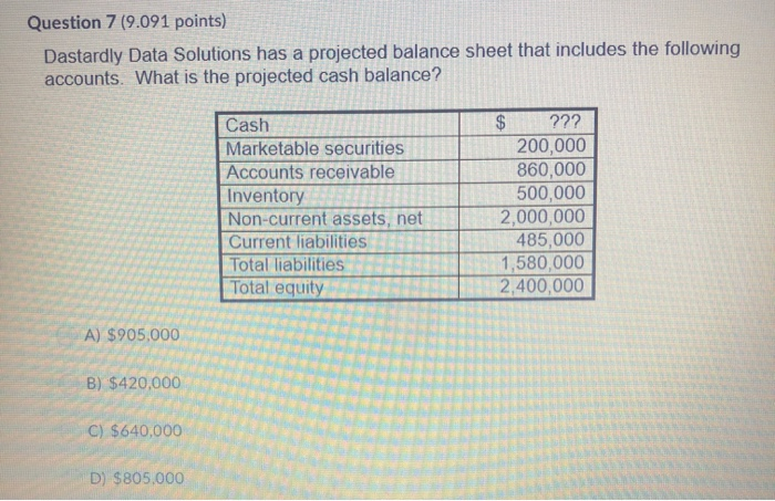  Question 7 (9.091 points) Dastardly Data Solutions has a projected balance