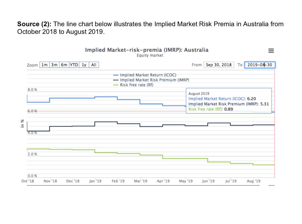 to the price and the movement of the share price. a. What