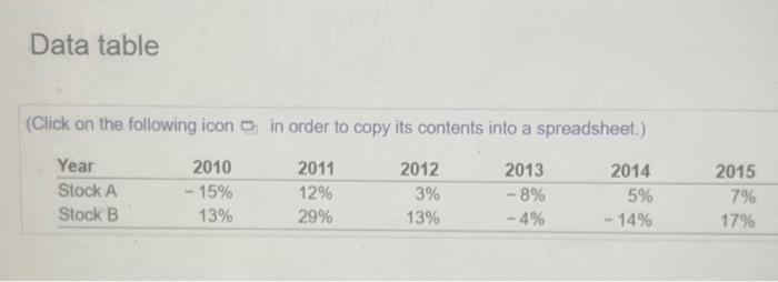 using the data in the following table, calculate the volatility (standard deviation)