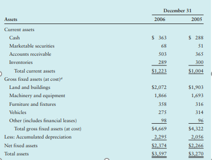 An experienced budget analyst at Marwin ,Inc,. , has been charged with