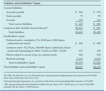 assessing the firms financial performance during 2006 and its financial position at