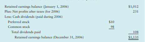 statements (below). In addition, She obtained the firms ratio values for 2004