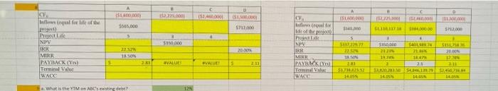 need to know how to solve for the remaining yellow cells c