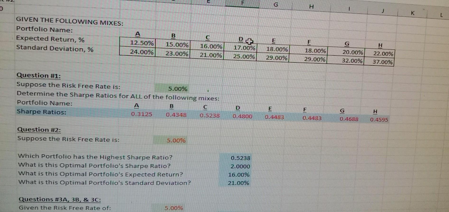 Risk Free Rate of: 5.00% Given the optimal Portfolio's Standard Deviation of: