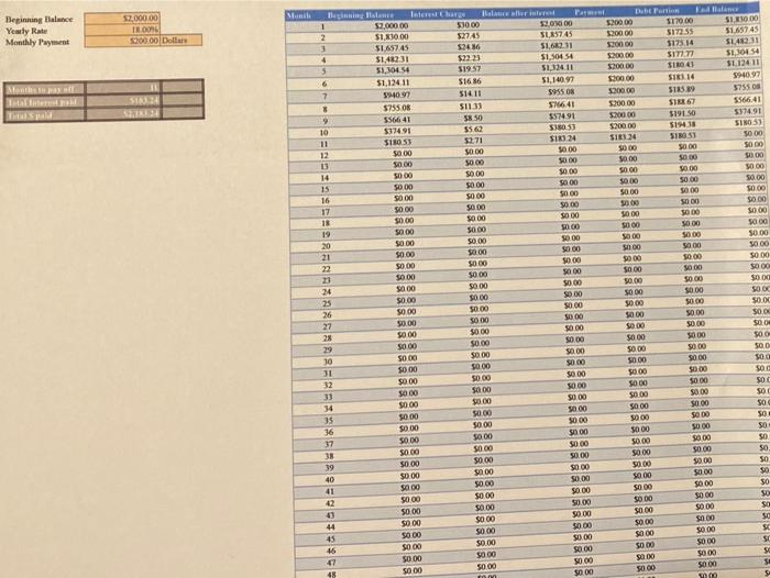 be sure to change cell C3 to "Dollars Use Excel to answer