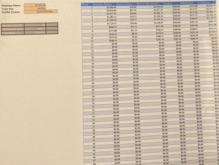 the following questions 5. If your minimum payment is 15% of your