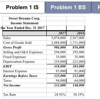  Using the first two worksheets can you help me fill out