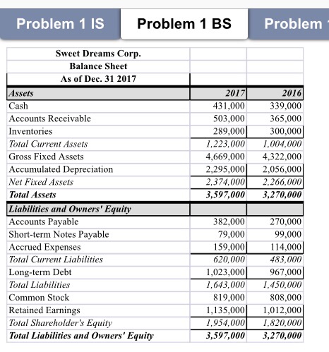 the parts in yellow in the third worksheet? Please explain the formulas