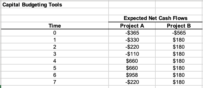 This does not need to be completed in excel if you