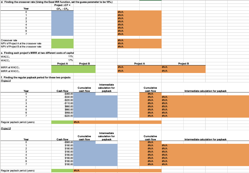 would not like Capital Budgeting Tools Time 0 1 2 3 4