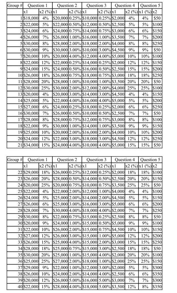  SOLVE IT USING DATA FROM GROUP 28 (QUESTION 1) Group #1