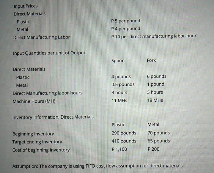 Input Prices Direct Materials Plastic Metal P5 per pound P4 per