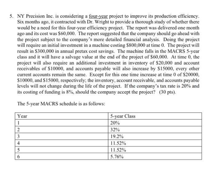  NY Precision Inc. is considering a four-year project to improve its