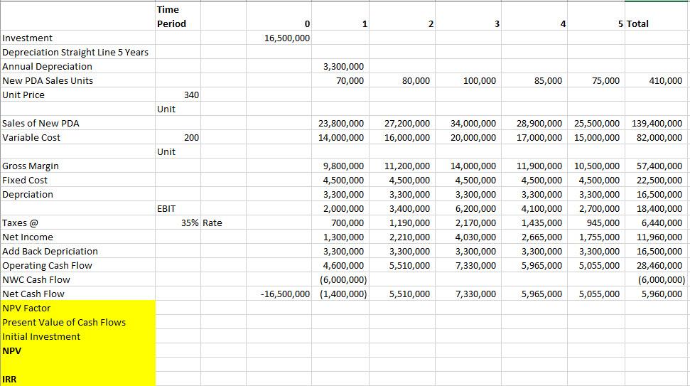 Conch Republic Electronics Conch Republic Electronics is a mid sized electronics manufacturer