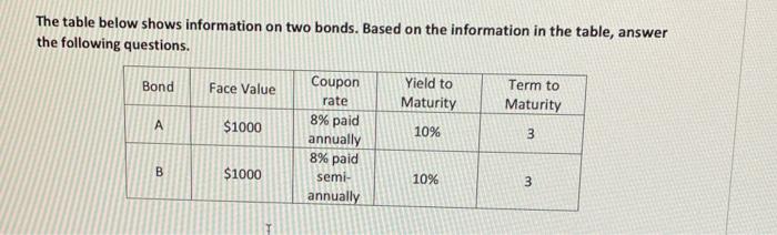  The table below shows information on two bonds. Based on the