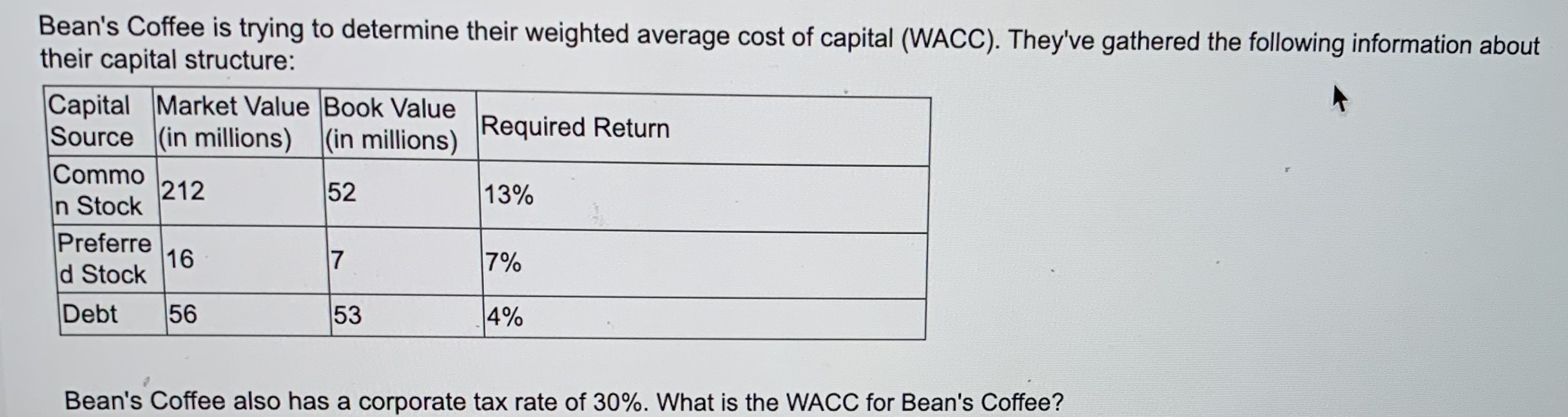 Bean's Coffee is trying to determine their weighted average cost of