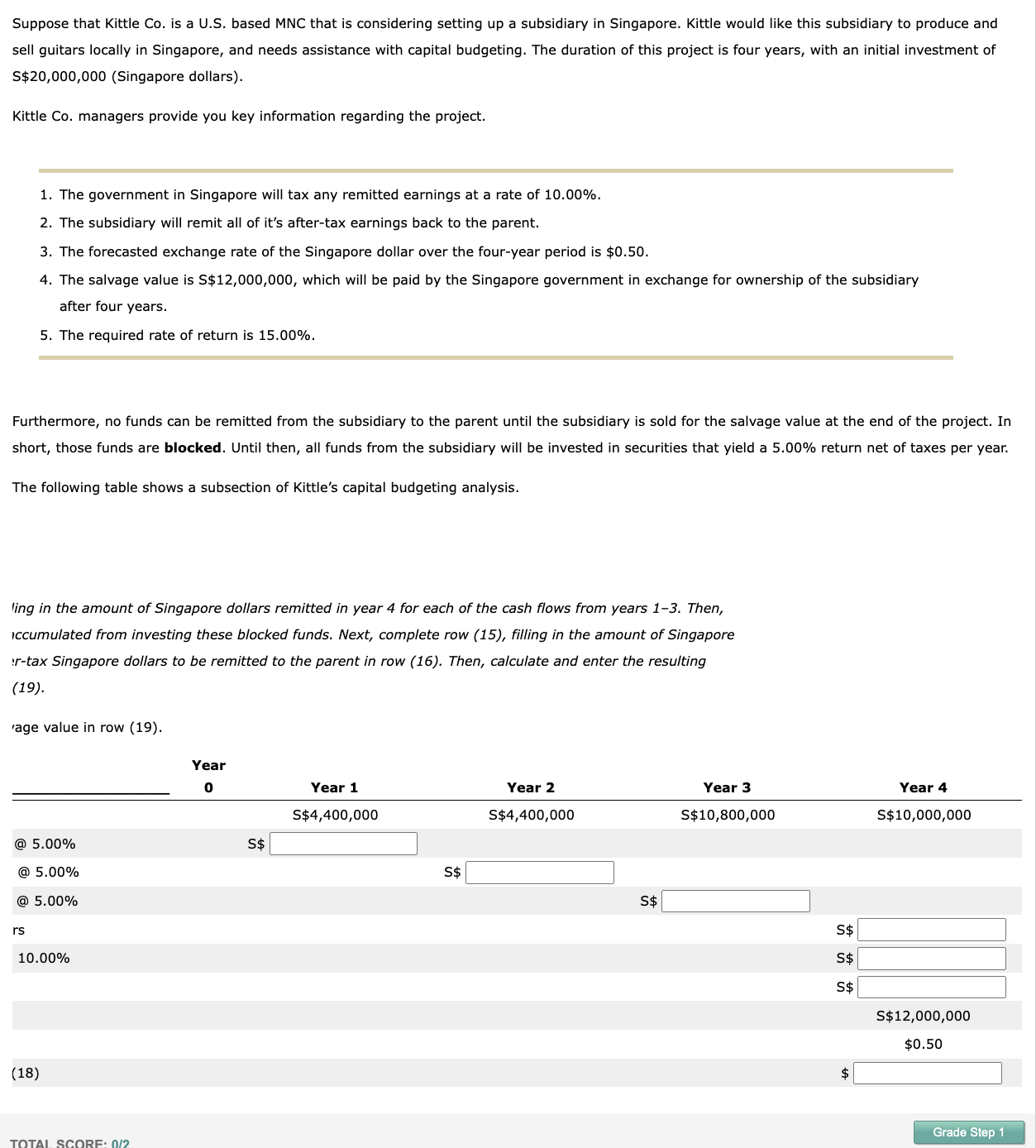 Suppose that Kittle Co. is a U.S. based MNC that is