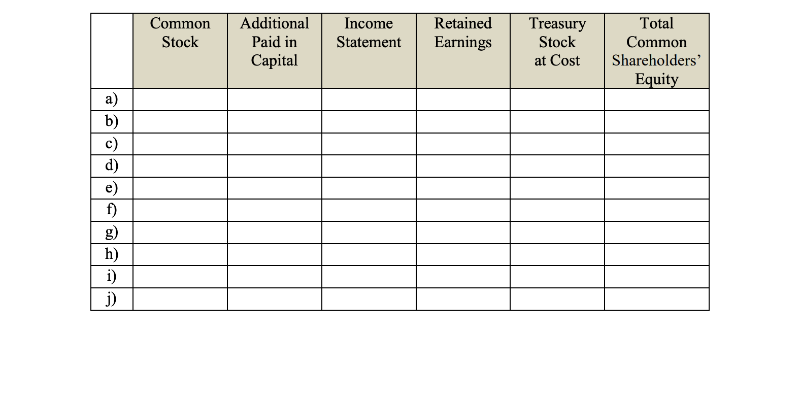 Describe the directional effect (increase, decrease, or no effect) of each transaction