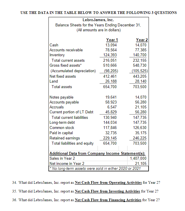 USE THE DATA IN THE TABLE BELOW TO ANSWER THE FOLLOWING