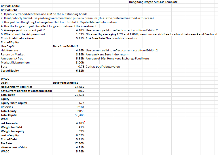 The above spreadsheet provides a generic format for completing the analysis.
