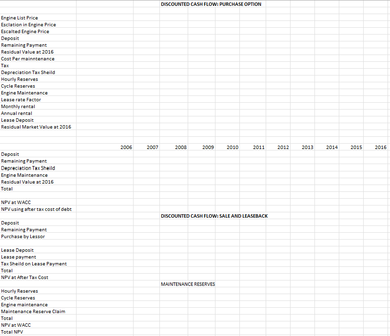 In your analysis, address the following questions: 1. What after-tax cash flows