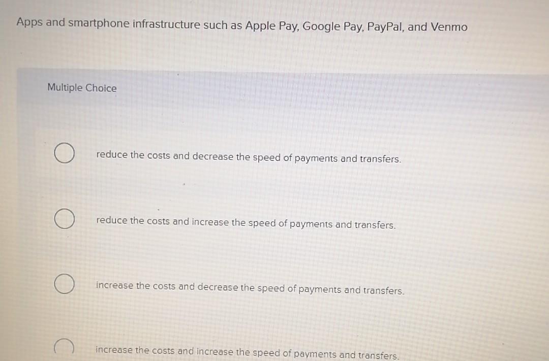 Apps and smartphone infrastructure such as Apple Pay, Google Pay, PayPal,