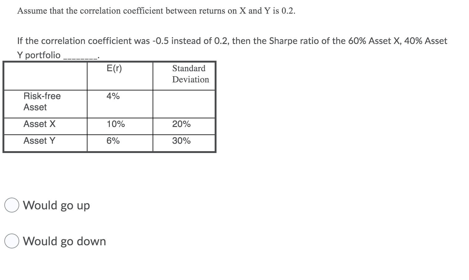 is 0.2. Which risky asset or portfolio is best to use in
