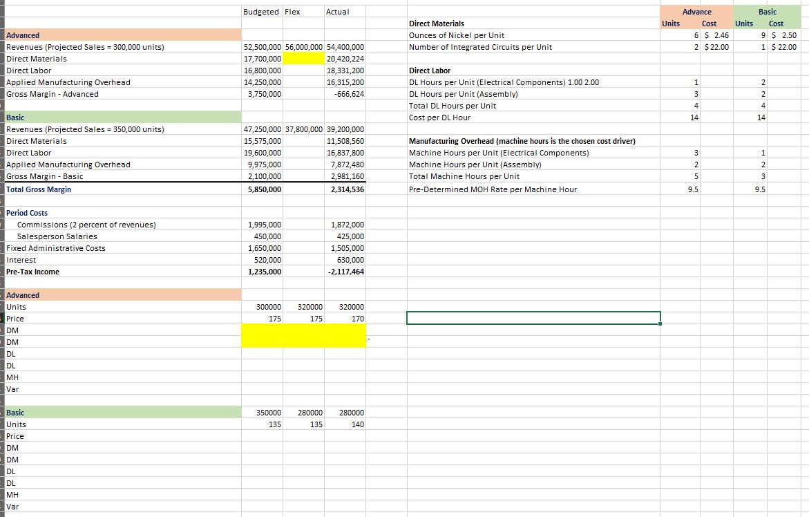 Hello! I need help completing this flexible budget. Thank you! Budgeted Flex