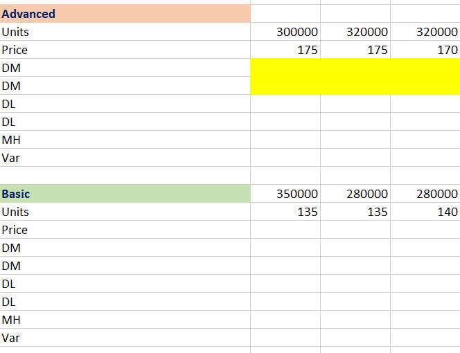 Basic Cost 9 $ 2.50 1 $ 22.00 Advanced Revenues (Projected Sales