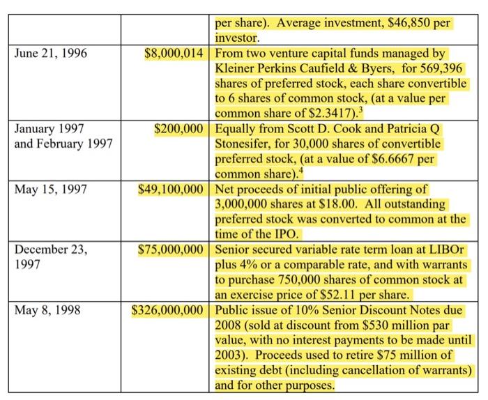 and % ownership to conclude that jeffrey owns 48% by the end