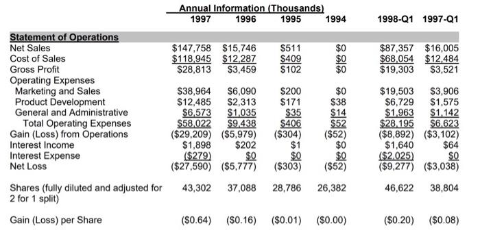 Question 2 instructions below Date July 1994 July 5, 1994 November 1994