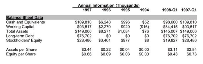 November 1994 February 9, 1995 April 1995 July 1995 July 24, 1995
