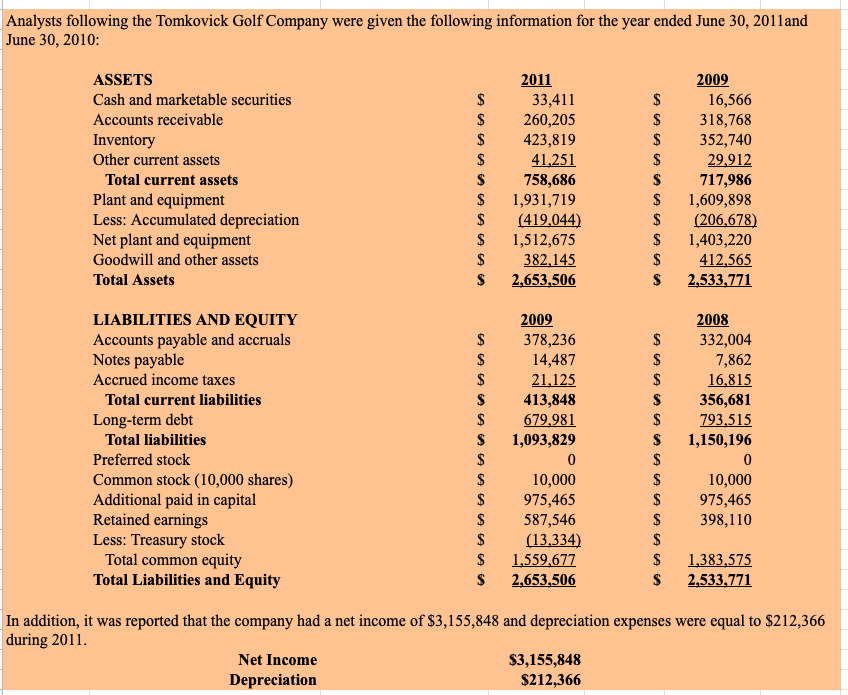  Cash Flow Statement Add/(Less) $ $ Decrease in accounts receivable 58,563