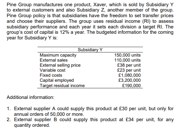Required: a) Subsidiary Z requested a provisional quotation for 30,000 units