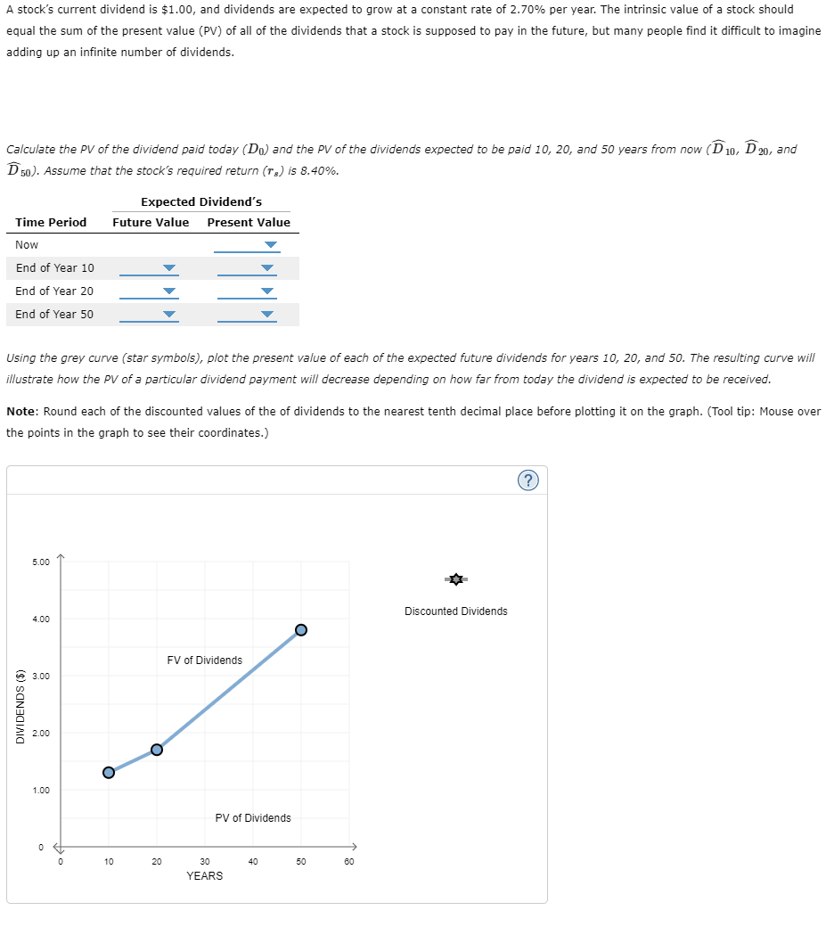 A stocks current dividend is $1.00, and dividends are expected to grow