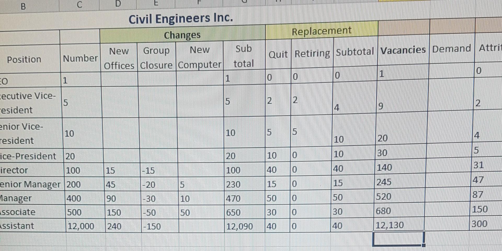 Technique Ascertaining Supply Analyzing Movement Internal movement is hard to track