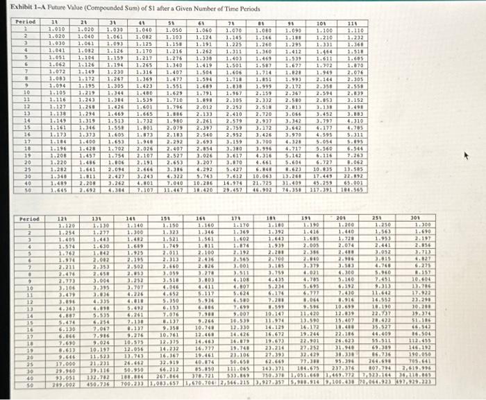 $11,000 more a year for the next 30 years. Based on an